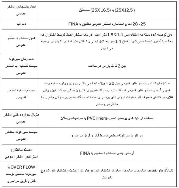 نکات مهم ساخت استخر عمومی